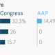 Image for article titled The only seven seats worth watching as Delhi counts its votes